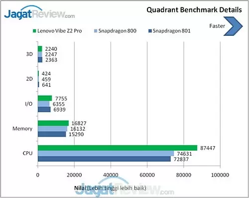 Benchmark Lenovo Vibe Z2 Pro (2)
