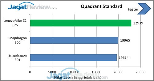 Benchmark Lenovo Vibe Z2 Pro (3)