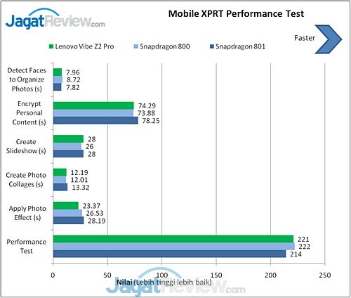 Benchmark Lenovo Vibe Z2 Pro (4)