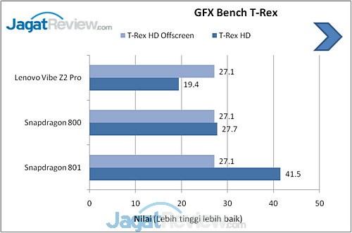 Benchmark Lenovo Vibe Z2 Pro (5)
