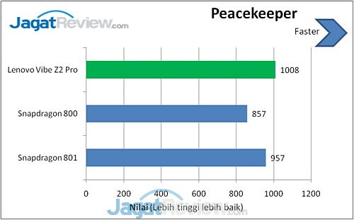 Benchmark Lenovo Vibe Z2 Pro (7)