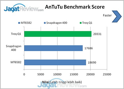 Benchmark Treq Q1 (2)