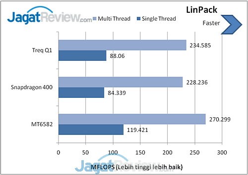 Benchmark Treq Q1 (3)