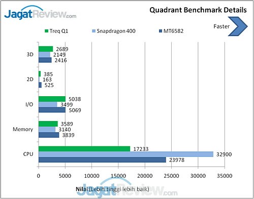 Benchmark Treq Q1 (4)