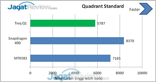 Benchmark Treq Q1 (5)