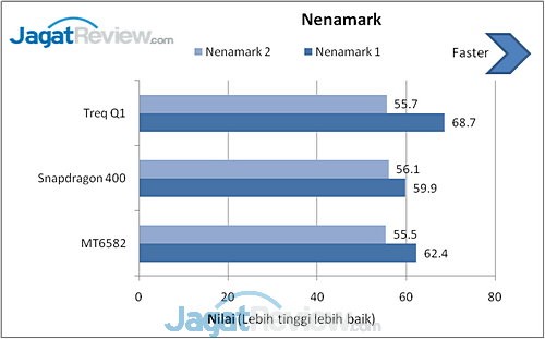 Benchmark Treq Q1 (7)