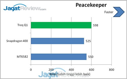Benchmark Treq Q1 (9)