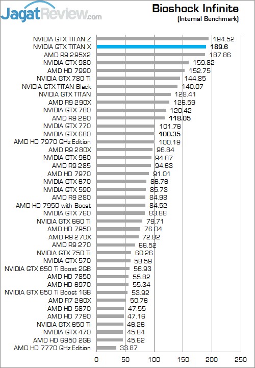 Review NVIDIA GeForce GTX TITAN X: Penguasa Baru VGA Single GPU! 3 Bio