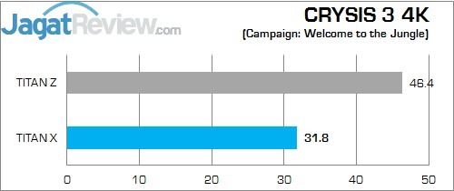 Review NVIDIA GeForce GTX TITAN X: Penguasa Baru VGA Single GPU! 8 C3 4K