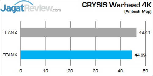 Review NVIDIA GeForce GTX TITAN X: Penguasa Baru VGA Single GPU! 6 CW 4K