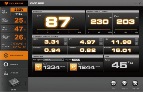 Cougar Luncurkan PSU Digital Pertama Bersertifikat 80+ Bronze 2 Cougar 2