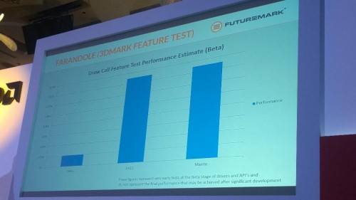 3DMark API Overhead Test: Mengenal Draw Call 2 Farandole