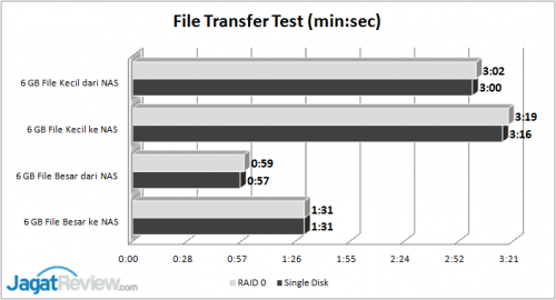 File Transfer R