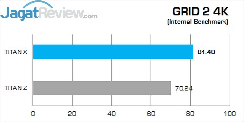 Review NVIDIA GeForce GTX TITAN X: Penguasa Baru VGA Single GPU! 2 Grid 2 4K