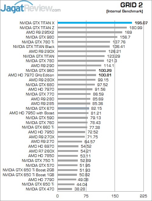 Review NVIDIA GeForce GTX TITAN X: Penguasa Baru VGA Single GPU! 1 Grid 2