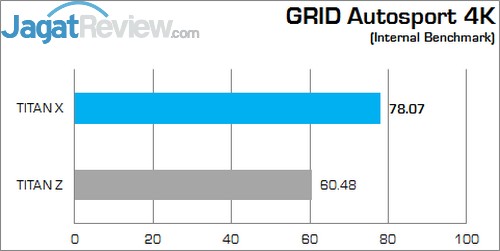 Review NVIDIA GeForce GTX TITAN X: Penguasa Baru VGA Single GPU! 4 Grid Auto 4K