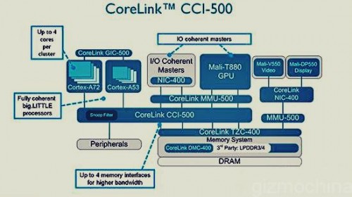 Spesifikasi Pasti SoC Kirin 940 dan 950 Terkuak 2 Kirin CoreLink