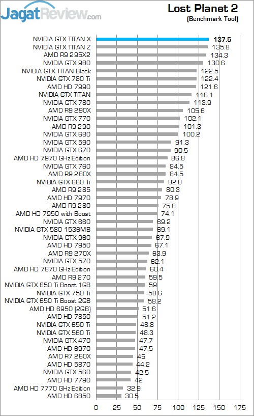 Review NVIDIA GeForce GTX TITAN X: Penguasa Baru VGA Single GPU! 5 LP 2