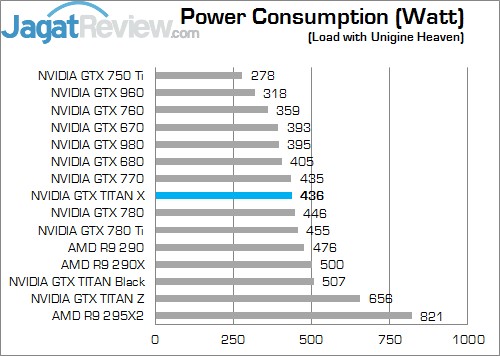 Review NVIDIA GeForce GTX TITAN X: Penguasa Baru VGA Single GPU! 6 Load