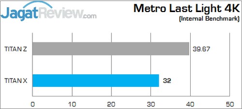Review NVIDIA GeForce GTX TITAN X: Penguasa Baru VGA Single GPU! 10 Metro LL 4K