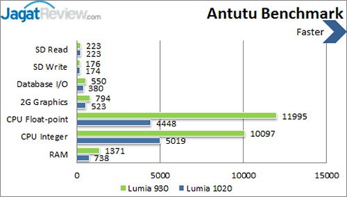 Review Nokia Lumia 930: Windows Phone 8.1 Kencang (Lagi-lagi) dengan Kamera Terbaik 2 Nokia Lumia 930 - Antutu Detail