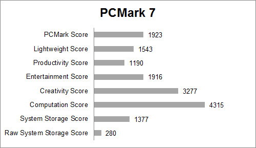 PCmark7
