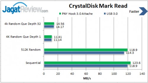 Review PNY Hook 3.0 Attache 16GB: USB 3.0 Metalik Berdesain Unik 1 Read