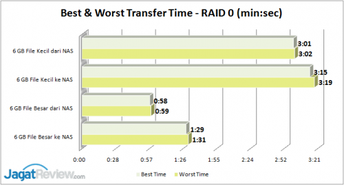Time Comparison R