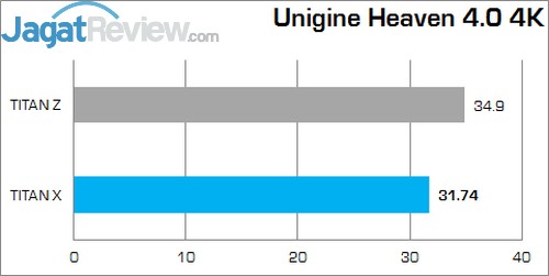 Review NVIDIA GeForce GTX TITAN X: Penguasa Baru VGA Single GPU! 9 UH 4K