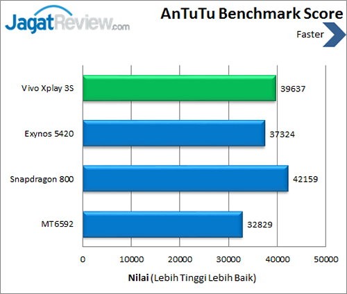 Vivo X3s - Benchmark Antutu