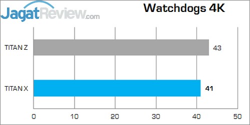 Review NVIDIA GeForce GTX TITAN X: Penguasa Baru VGA Single GPU! 8 WD 4k