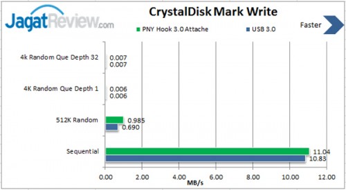 Review PNY Hook 3.0 Attache 16GB: USB 3.0 Metalik Berdesain Unik 2 Write