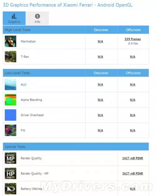 Benchmark Xiaomi Ferrari Bocor! 3 Xiaomi Ferrari GFXbench