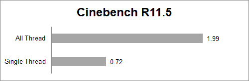 cinebench 11