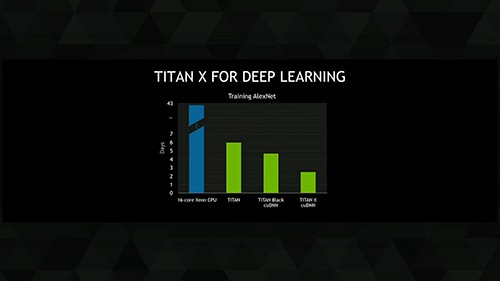 geforce gtx titan deep learning