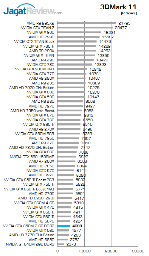 nvidia gtx 850m 2gb ddr3 3dmark_11_a
