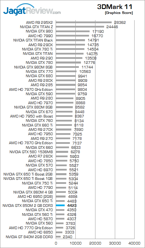 nvidia gtx 850m 2gb ddr3 3dmark_11_b