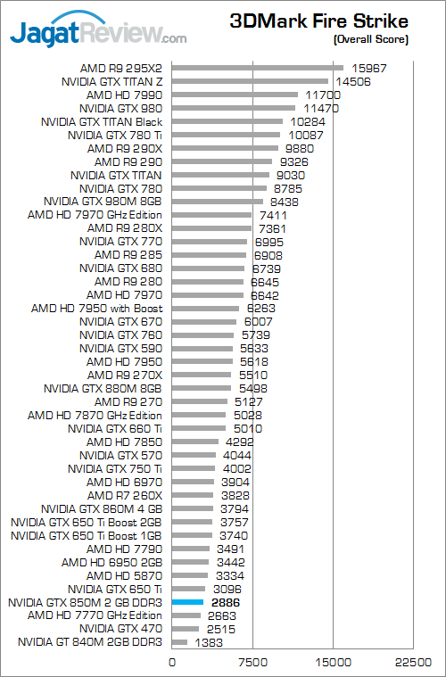 nvidia gtx 850m 2gb ddr3 3dmark_fire_strike_a