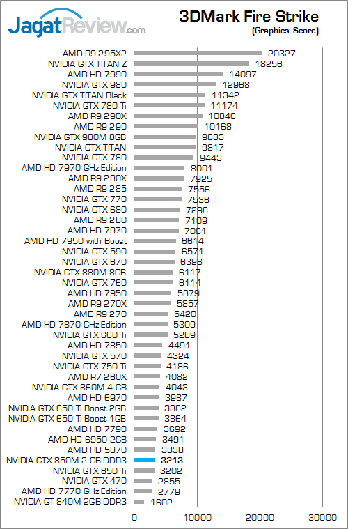 nvidia gtx 850m 2gb ddr3 3dmark_fire_strike_b