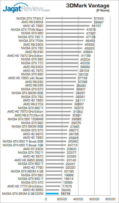 nvidia gtx 850m 2gb ddr3 3dmark_vantage_a