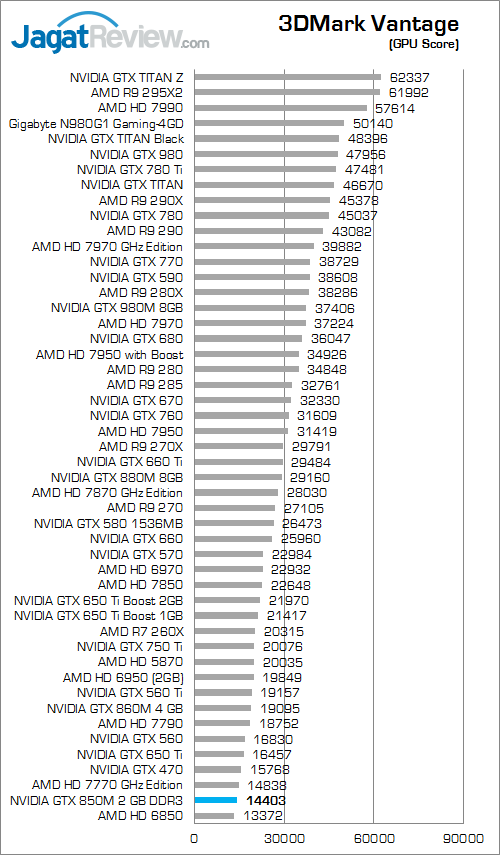 nvidia gtx 850m 2gb ddr3 3dmark_vantage_b