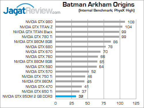 Review NVIDIA GeForce GTX 850M DDR3: Performa Kencang di Kelas Tengah 2 nvidia gtx 850m 2gb ddr3 batman_arkham_origins_b