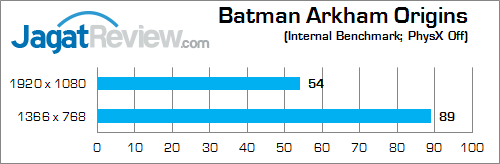 Review NVIDIA GeForce GTX 850M DDR3: Performa Kencang di Kelas Tengah 3 nvidia gtx 850m 2gb ddr3 batman_arkham_origins_c