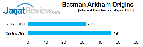 Review NVIDIA GeForce GTX 850M DDR3: Performa Kencang di Kelas Tengah 4 nvidia gtx 850m 2gb ddr3 batman_arkham_origins_d