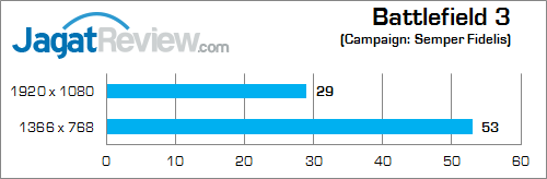 Review NVIDIA GeForce GTX 850M DDR3: Performa Kencang di Kelas Tengah 2 nvidia gtx 850m 2gb ddr3 battlefield_3_b