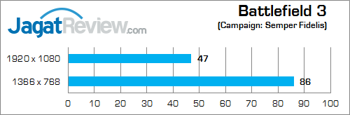 Review NVIDIA GeForce GTX 850M DDR3: Performa Kencang di Kelas Tengah 3 nvidia gtx 850m 2gb ddr3 battlefield_3_c