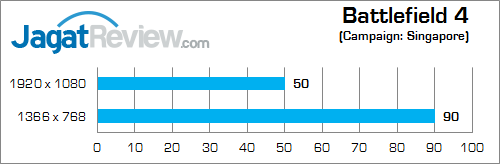 Review NVIDIA GeForce GTX 850M DDR3: Performa Kencang di Kelas Tengah 6 nvidia gtx 850m 2gb ddr3 battlefield_4_c