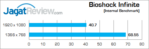 Review NVIDIA GeForce GTX 850M DDR3: Performa Kencang di Kelas Tengah 8 nvidia gtx 850m 2gb ddr3 bioshock_infinite_b