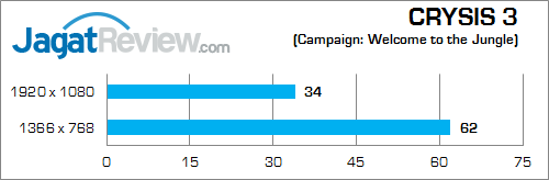 Review NVIDIA GeForce GTX 850M DDR3: Performa Kencang di Kelas Tengah 11 nvidia gtx 850m 2gb ddr3 crysis_3_c