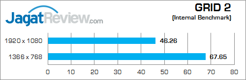 Review NVIDIA GeForce GTX 850M DDR3: Performa Kencang di Kelas Tengah 12 nvidia gtx 850m 2gb ddr3 grid_2_b